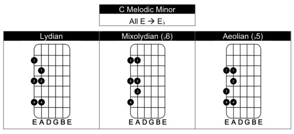 C Melodic Minor 2