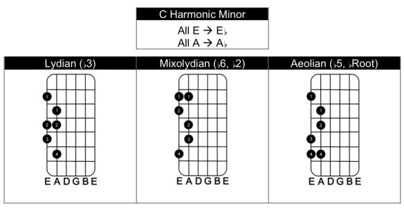 Harmonic Minor 2
