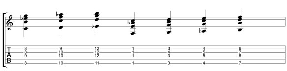 C Harmonic Minor Chords