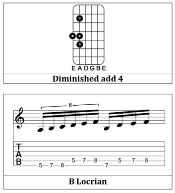 Diminished add 4 shapes