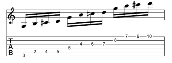 G add # 4 3 octave pattern