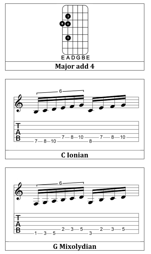 Two Stringed Guitar 2-string guitar patterns | GuitArchitecture.org